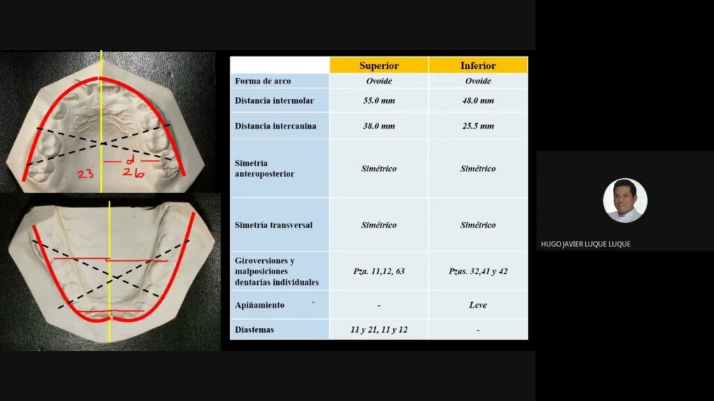 analisis de modelos de estudio ortodoncia pdf