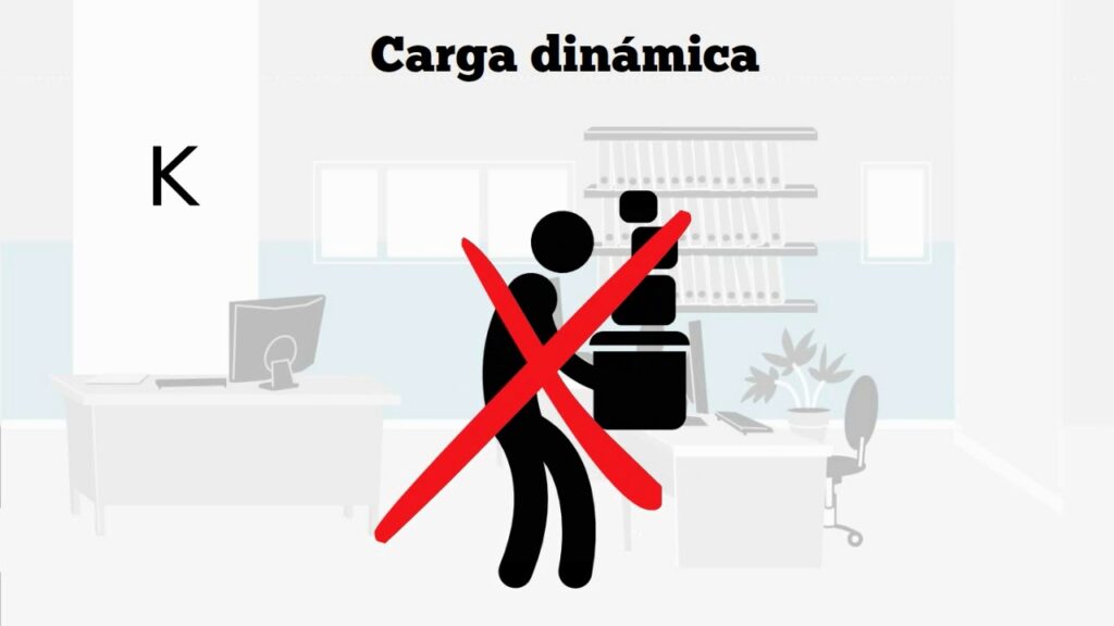 carga estatica dinamica ortodoncia